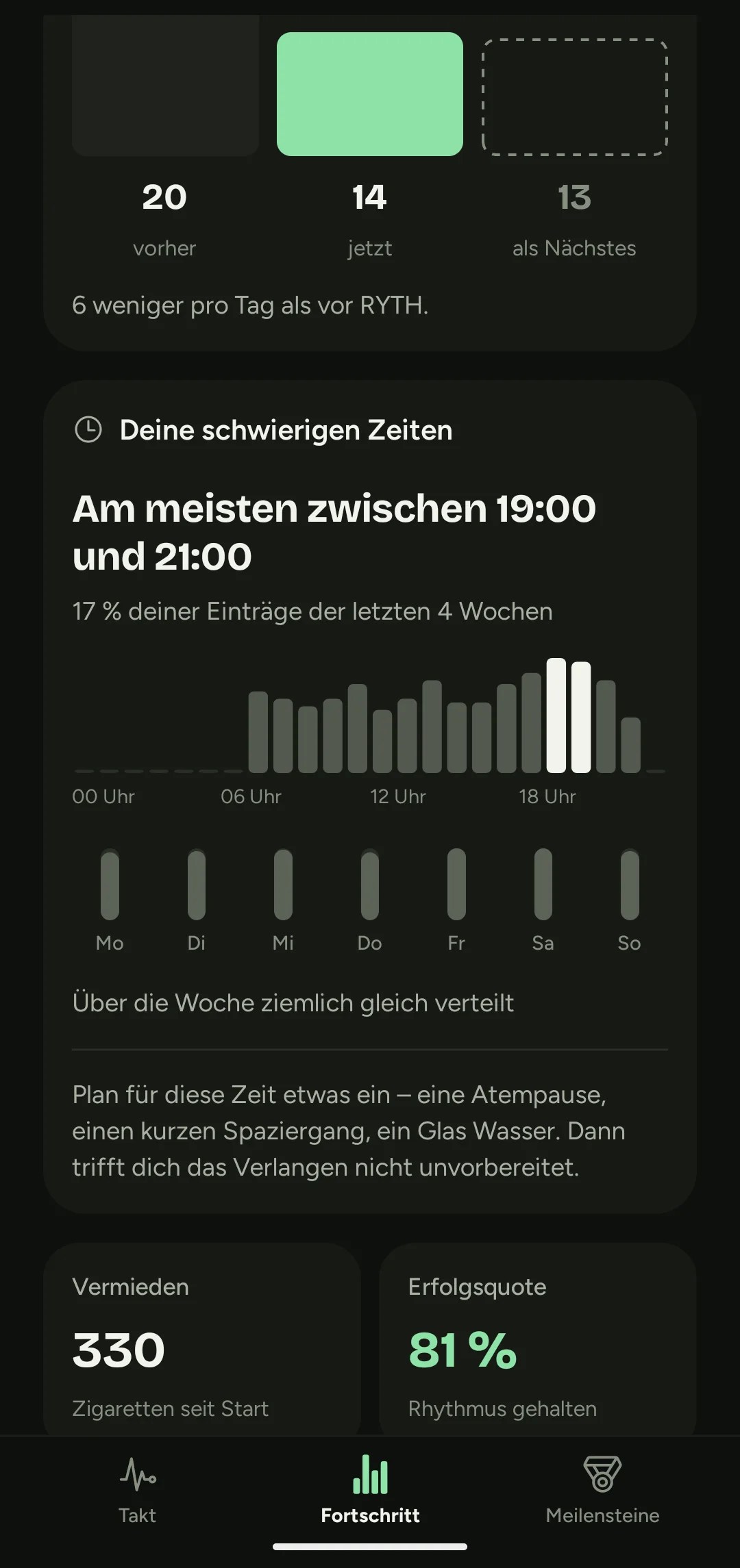 RYTH Auswertung der schwierigen Uhrzeiten
